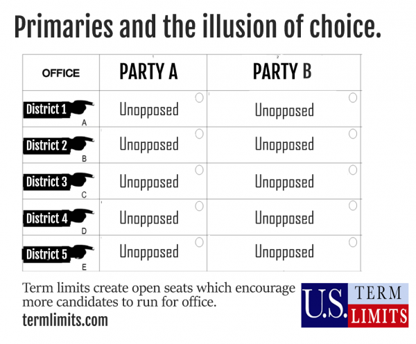 Primaries the illusion of choice