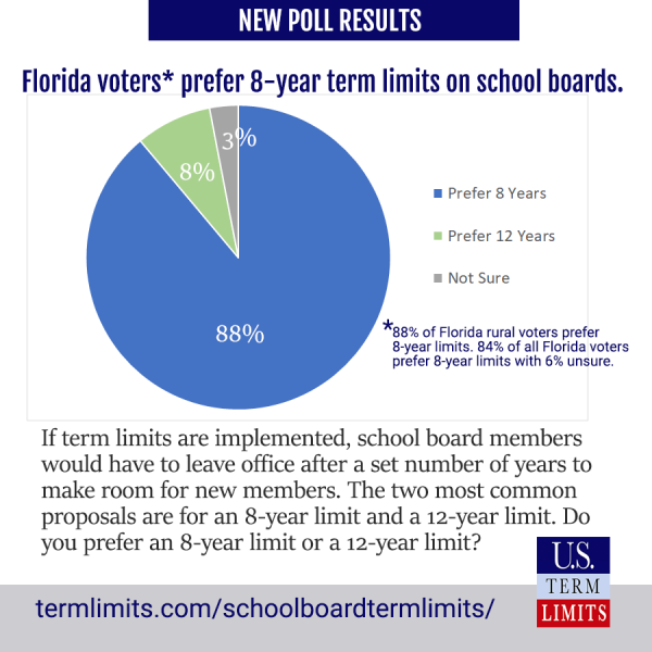 Florida Voters Prefer 8Year Term Limits on School Board Members