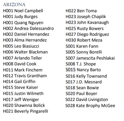 2021 Arizona State Legislature term limits Pledge Signers